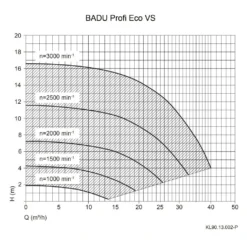 Badu Profi Eco VS -Hayward Verkoop Badu Profi Eco VS pomp schema