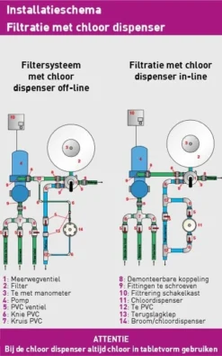 Hayward Chloordispenser 11 Hayward Chloordispenser -Hayward Verkoop Chlorinator installatie
