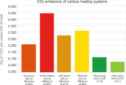 Onda Mini Heater Warmtepomp -Hayward Verkoop Co2 uitstoot zwembadverwarming