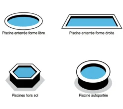 Free Swim Zwemelastiek -Hayward Verkoop Free Swim zwemelastiek voor ieder type zwembad