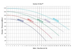 Hayward Tri Star Pomp MF -Hayward Verkoop HAYTSM 2