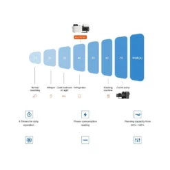 Inverstar VS Zwembadpomp -Hayward Verkoop Inverstar vs zwembadpomp geluidsniveau