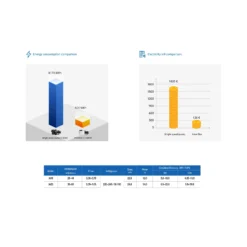 Inverstar VS Zwembadpomp -Hayward Verkoop Inverstar vs zwembadpomp verbruik grafiek en specificaties
