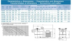 Kripsol KS Filterpomp MF 7 Kripsol KS Filterpomp MF -Hayward Verkoop Kripsol pomp koral technisch