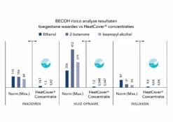 Heat Cover Vloeibare Afdekking -Hayward Verkoop NL Grafiek BECOH risico analyse scaled 1