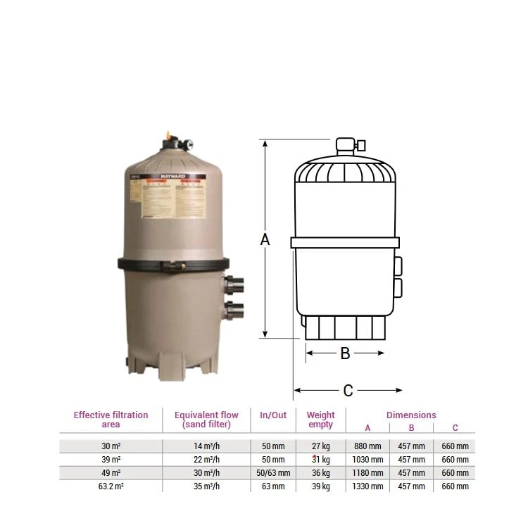 Hayward Swimclear Patroonfilter 3 Hayward Swimclear Patroonfilter - Afbeelding 3