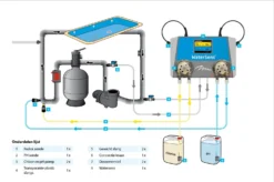 Watersens Stop Valve -Hayward Verkoop Watersens installatie